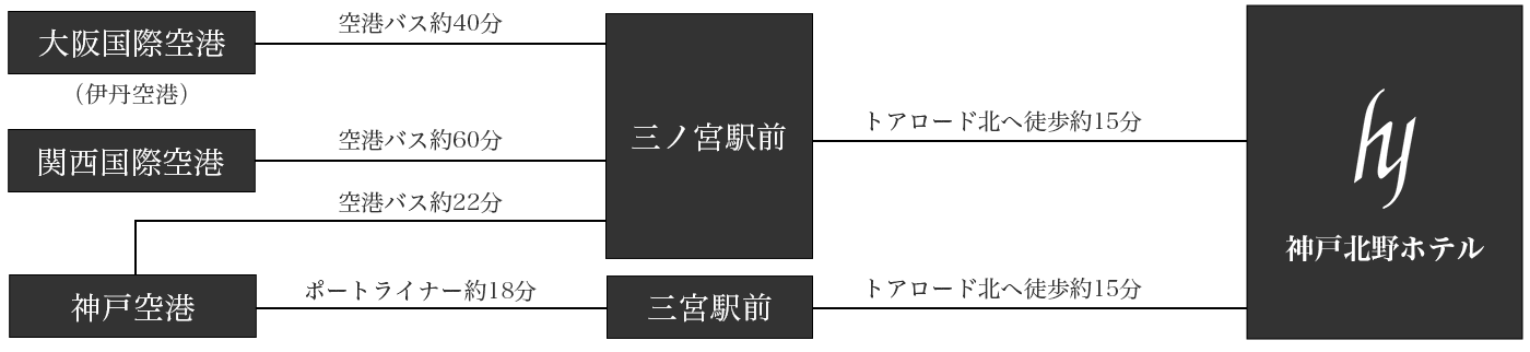 経路図