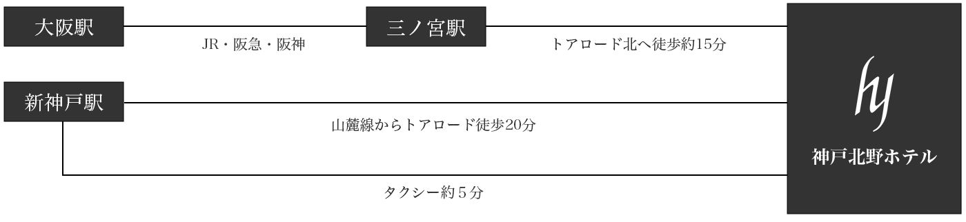 経路図